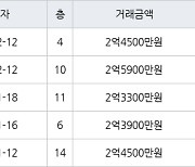 인천 만수동 만수주공2단지아파트 54㎡ 2억5900만원.. 역대 최고가