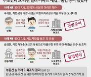 부모한테 30억원 빌려 아파트 매입.. 불법 증여 잡았다