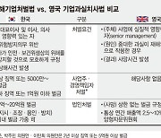 "한국, 산재 현행법들도 이미 美·유럽보다 강력"