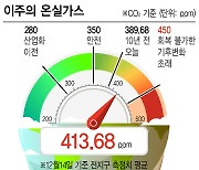 [이주의 온실가스] 1%의 부자들, 배출량은 인구 절반의 갑절