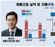 계룡산업, 모회사 계룡건설산업 지분 전량 매각..왜