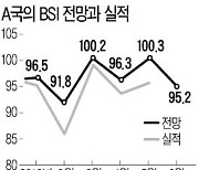 [취업문 여는 한경 TESAT] 국내총생산