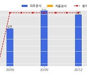 스카이문스테크놀로지 수주공시 - SK텔레콤과의 RF중계기 공급계약 14.7억원 (매출액대비  25.60 %)