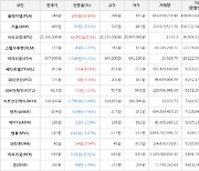 가상화폐 비트코인(+0.3%), 플레이댑(+69.44%)