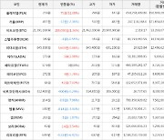 가상화폐 비트코인 21,391,000원(+1.36%) 거래중