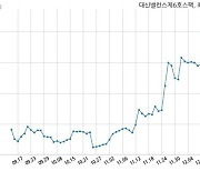 대신밸런스제6호스팩 대표이사 변경