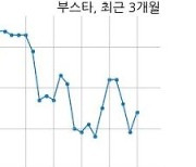 부스타, 특별관계자 지분변동