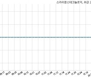 스카이문스테크놀로지 SK텔레콤주식회사와 14억원 계약체결