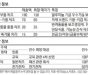 [M&A 매물장터] 매출 180억 운송부품사 150억에 팝니다