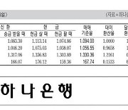 [표] 외국환율고시표 (12월 16일)