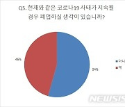 "의료기관 매출 반토막..실질적 손실보상안 마련돼야"