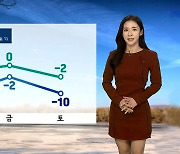 [날씨] 내일 영하 10도 안팎 추위..메말라가는 대기