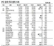 [표]IPO·장외 주요 종목 시세(12월 16일)