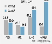 탄소 줄인다더니..탄소 쏟아지는 'LNG' 늘린다