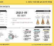 전남 청소년 "코로나 언제 끝날지 몰라 불안·외출 자제 불편"