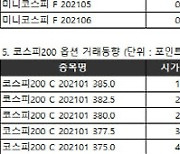 [표]거래소 주가지수선물·옵션시세표(12/17)