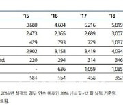 [마켓인]한솔케미칼, 등급전망 '긍정적' 상향