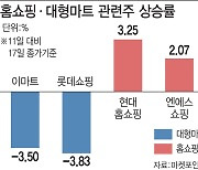 코로나19 확진자 1000명대..대형마트 울고 홈쇼핑 웃고