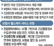 전국민 확대되는 보험사 헬스케어 서비스..시장 혈투 예고