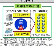 FIU, 머신러닝 접목한 차세대 자금세탁방지시스템 가동