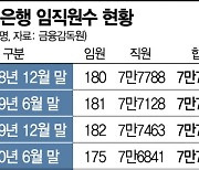 '80년생도 명퇴' 금융권 역대급 '칼바람' 분다(종합)