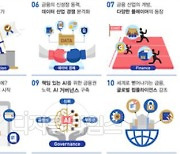 금융보안원의 '2021년 디지털 금융·보안' 전망..비대면 가속·사이버공격 점증