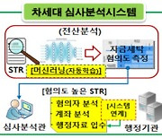 금융위, 고도화 '차세대 자금세탁방지시스템' 가동