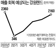 슬롯머신 개발로 돌파구 찾는 강원랜드