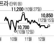 '청약률 117%'..맥쿼리인프라, 2442억 유상증자 성공