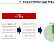 삼성자산운용, 'AI 변액보험' 출시 2달만에 계약 2천건 돌파