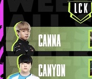 Fan vote determines LCK All-Stars players' champions for All-Stars