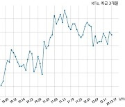 KTis, 특별관계자 지분변동