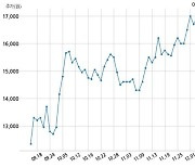 에스엘 424억원 규모 채무보증 결정