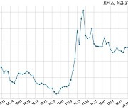 토비스 자기주식 처분 결정