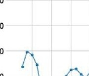 인포마크, 특별관계자 지분변동