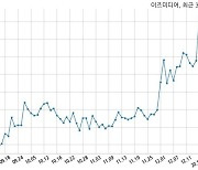 거래소, 이즈미디어에 현저한 시황변동에 대한 조회공시 요구