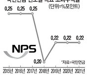 국민연금 3년째 목표 동결..초과성과 의식했나