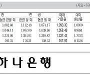 [표] 외국환율고시표 (12월 17일)