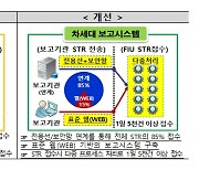 FIU, 차세대 시스템 가동.."머신러닝 접목해 자금세탁 잡는다"