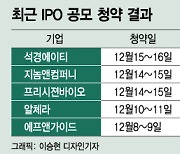 "마지막까지 뜨거웠다" 내년 공모주 기대감 물씬