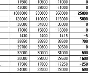 [장외주식] 기업공개(IPO)관련주 솔루엠 상승세