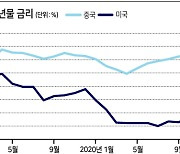 국채 수익률 中 3.3% vs 美 0.92%..위안화 초강세 'GO'