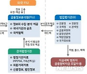 금융위, '차세대 FIU 자금세탁방지시스템' 가동