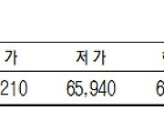 [표]KRX 금 시세(12월 17일)