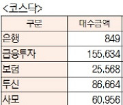 [표]유가증권 투자주체별 매매동향(12월 17일)