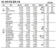 [표]IPO·장외 주요 종목 시세(12월 17일)