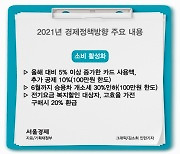 K뉴딜에 21조 투입..전기차·수소차 시대 앞당긴다