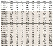 [표]코스피200지수 옵션 시세(12월 17일)