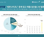 [이슈] '세나2' 출시 넷마블, 넥슨 제치고 11월 모바일 매출 2위