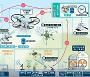정부 '불법드론 무력화' 등 새해 무인이동체 380억원 투자